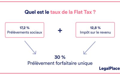 L’impact de la flat tax sur la fiscalité immobilière en France